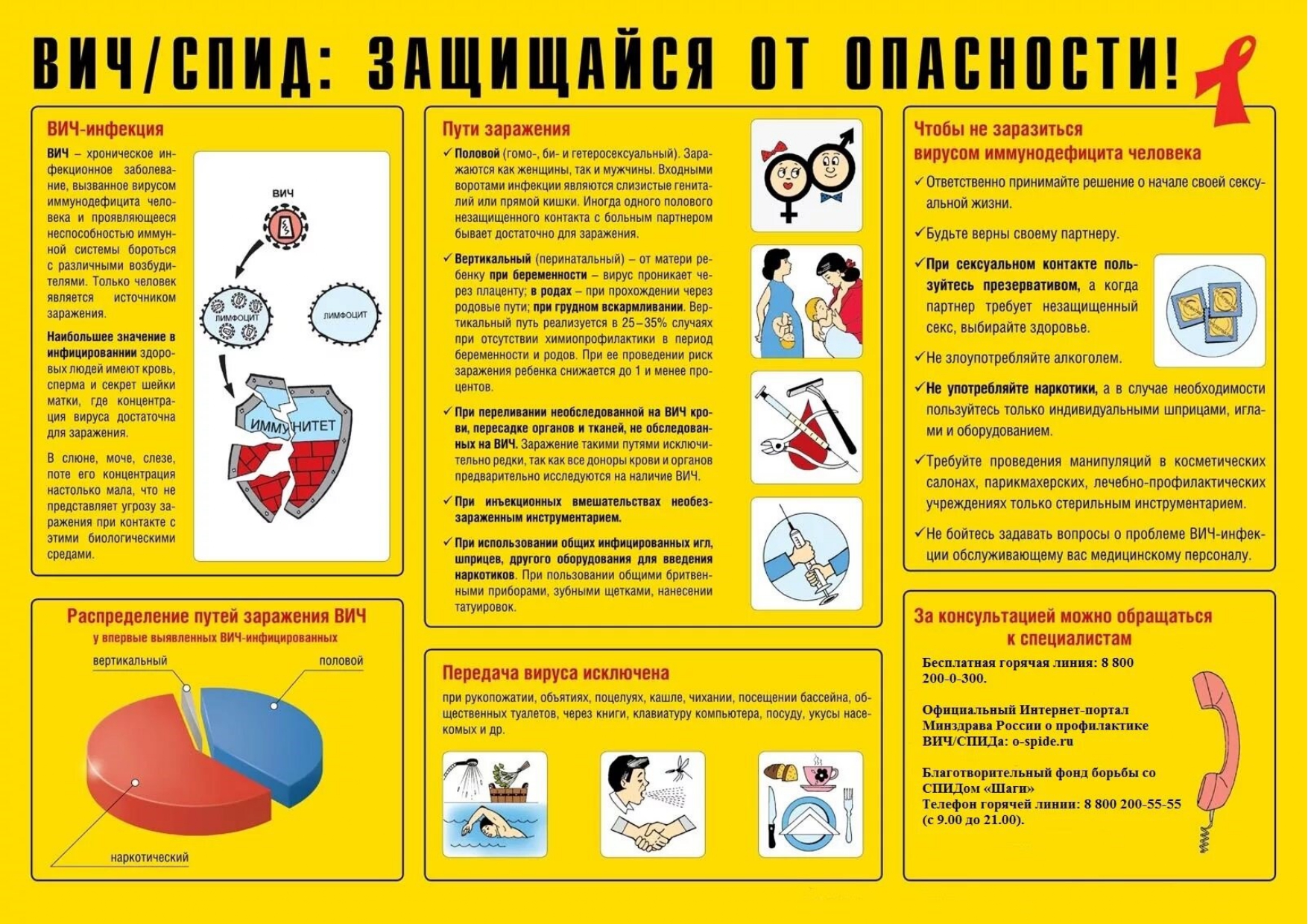 Остановим СПИД вместе!.
