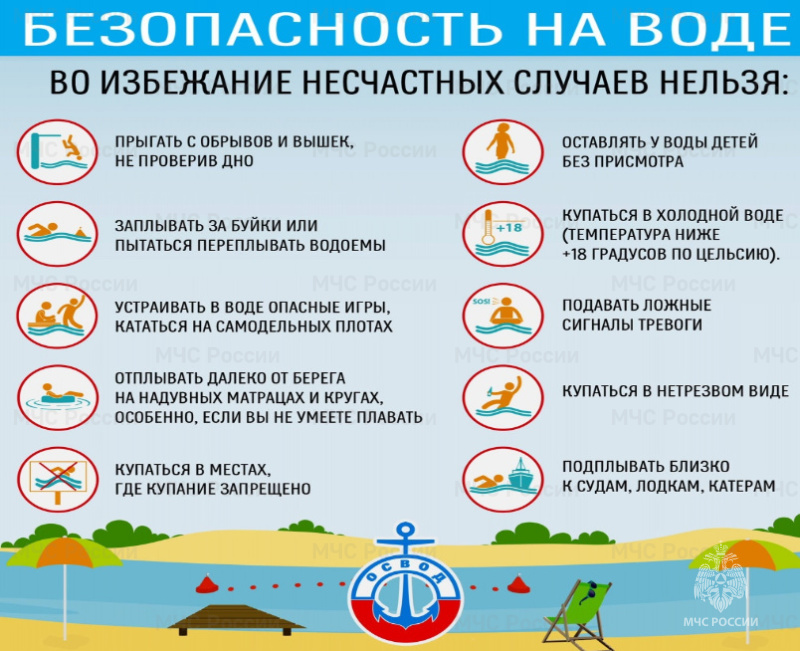 В преддверии открытия купального сезона.